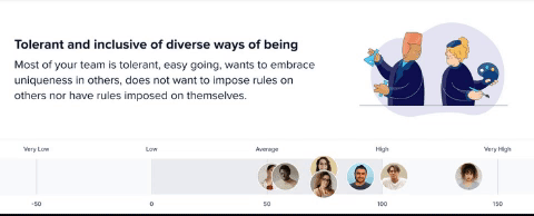 F4S shows how your team works together vs classical enneagram 