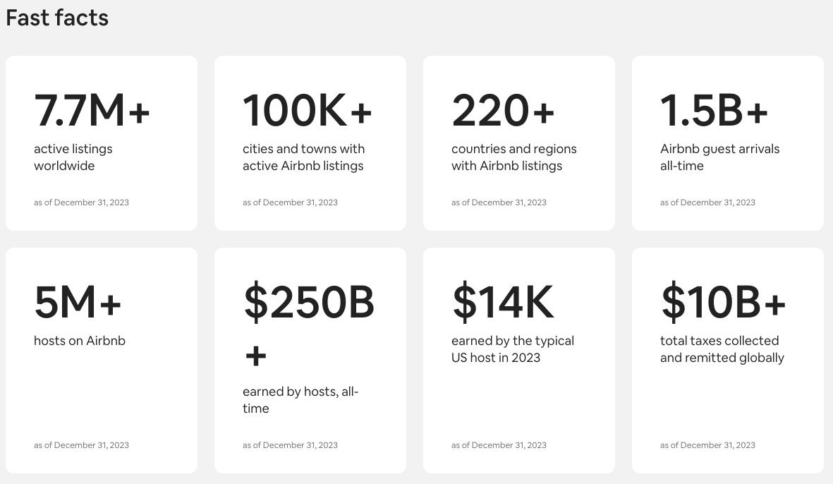 667267b1a6f527fbcb5070ff-airbnb-scaling-fast-facts-jpg