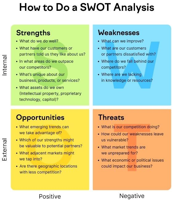 667267b1aa17f1dbeaef78da-swot-analysis-scaling-a-business-jpg