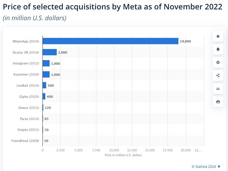 667267b1dbac3e65387c953d-scaling-via-acquisitions-jpg