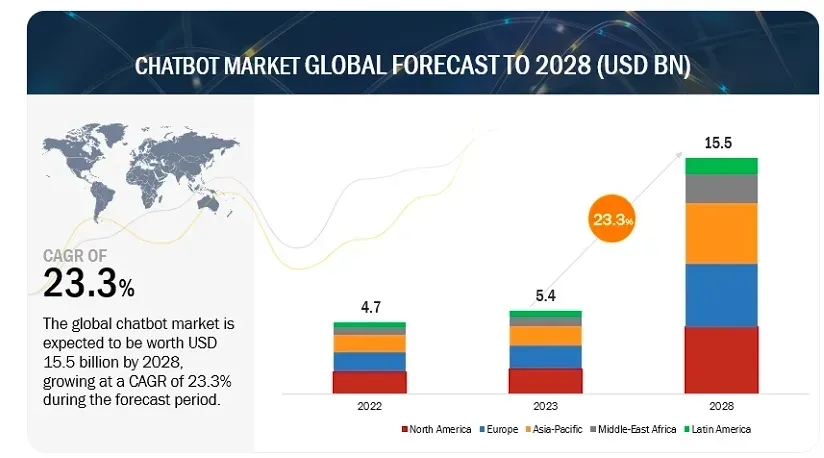 best chat gpt app global forecast 