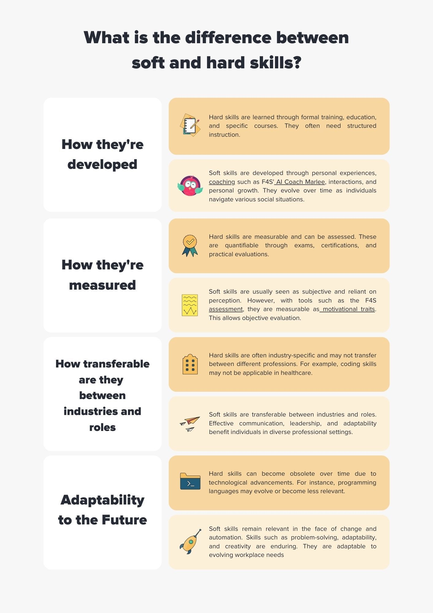 a chart of the difference between hard and soft skills