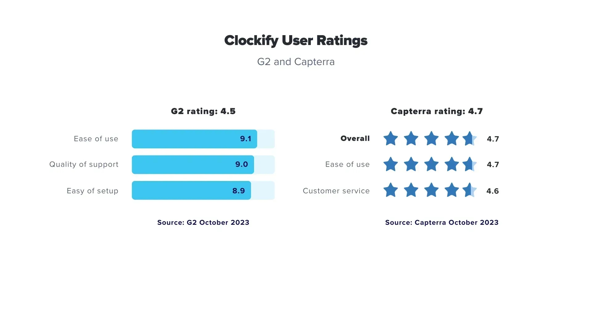 goal setting app reviews clockify