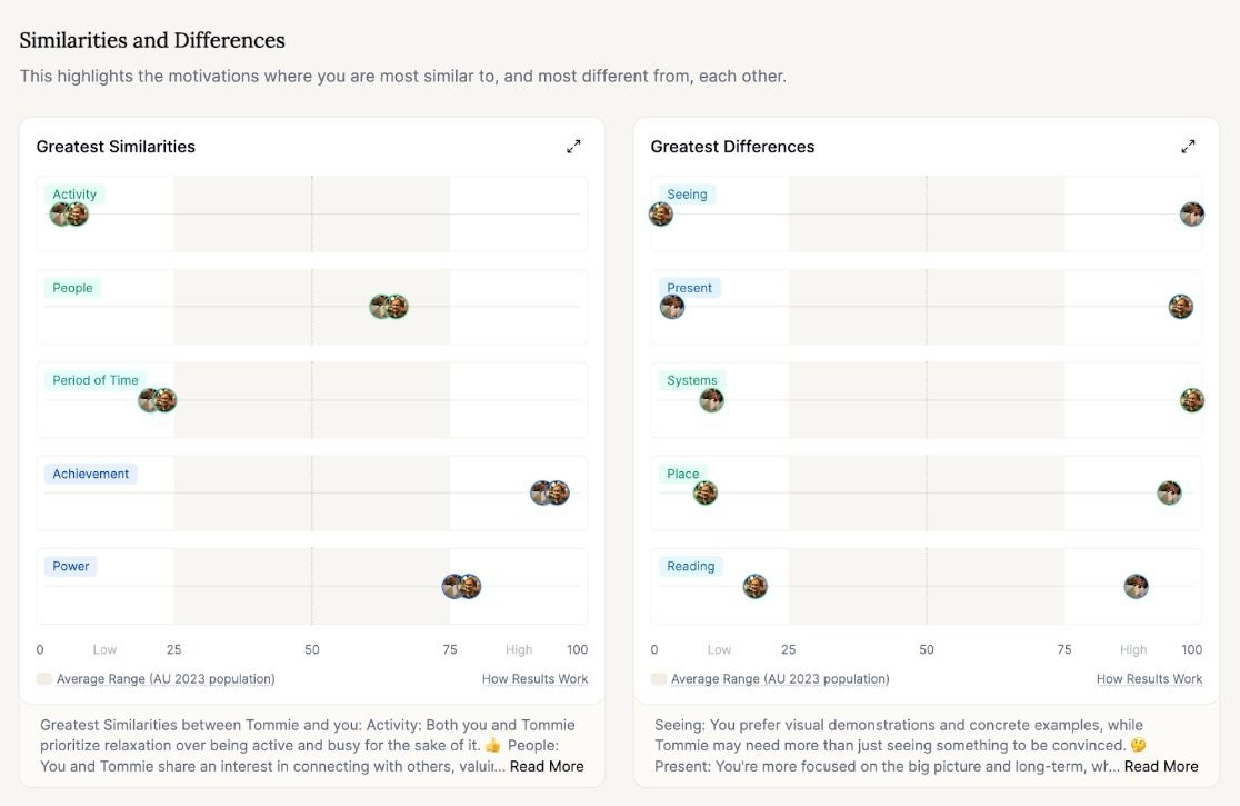 A Marlee 1 to 1 comparison board showing similarities and differences
