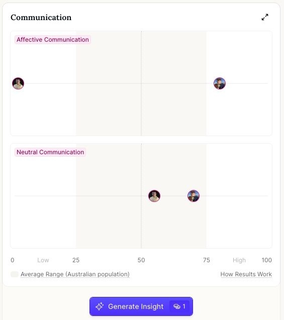 marlee-communication-differences