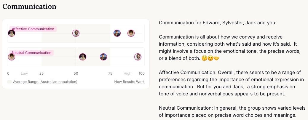 A Marlee 1 To Many Board showing team communication styles