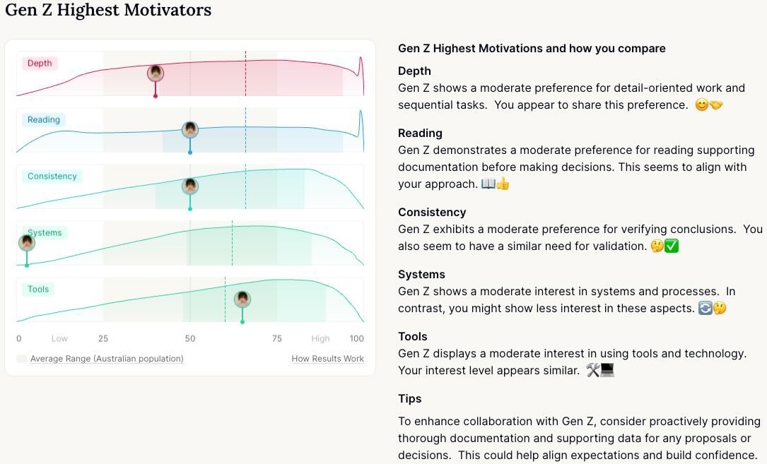 Gen Z and Me: A Marlee Board visualizing the highest motivators