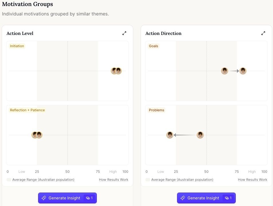 motivation-group-charts