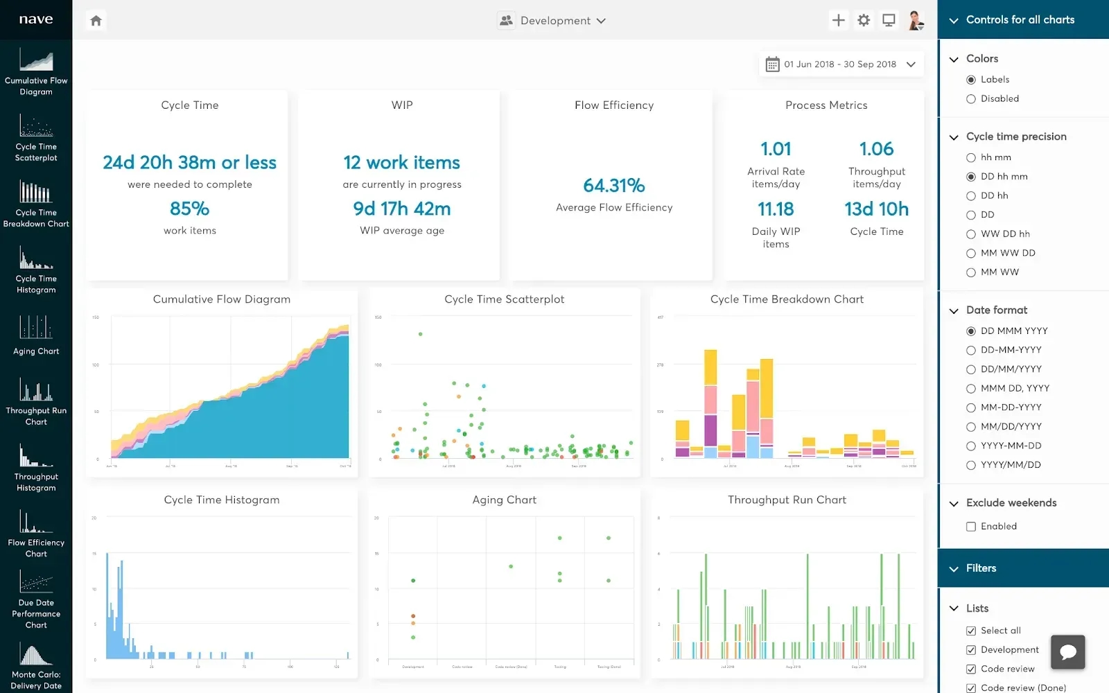 trello communication tool