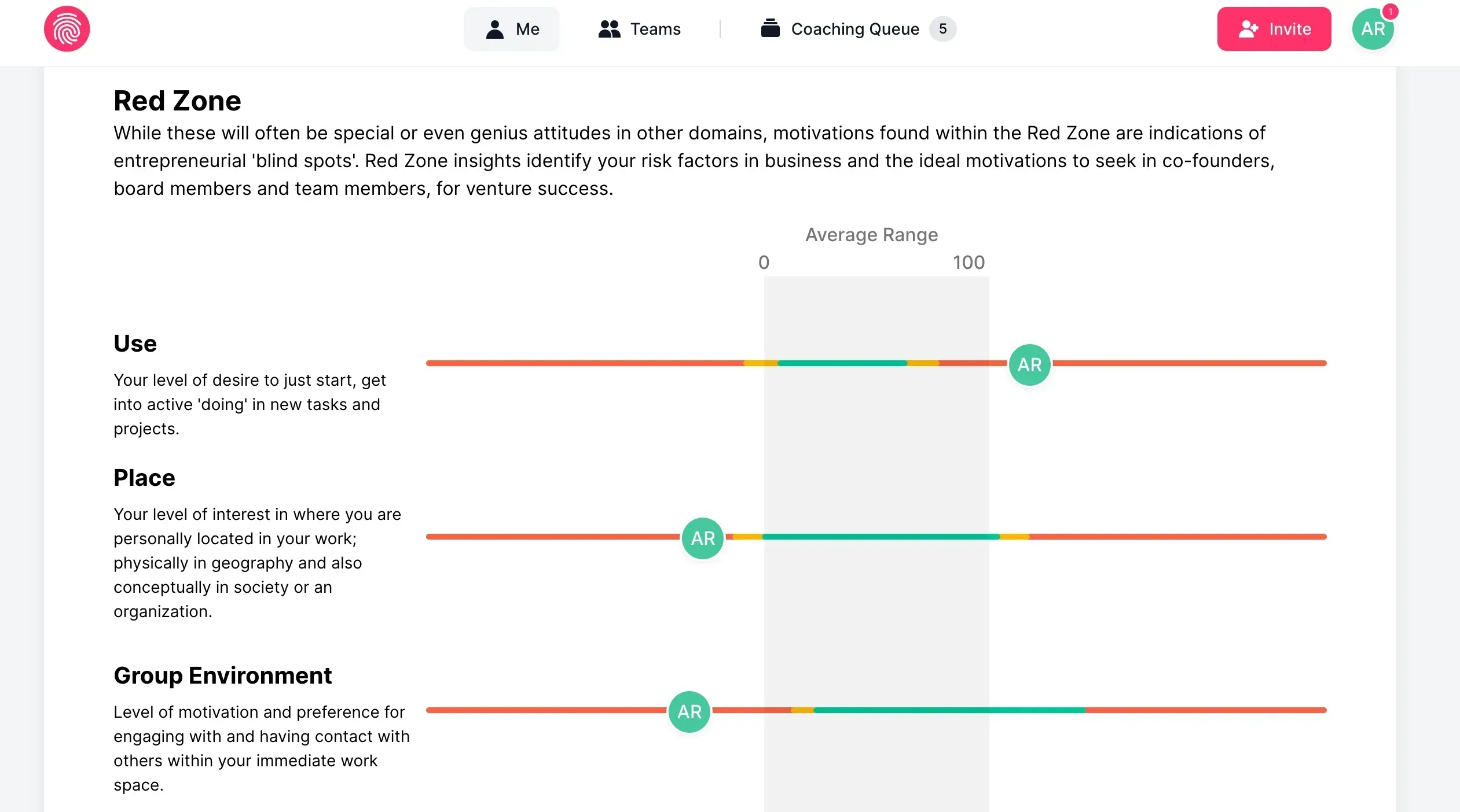 F4S analytics shows data related to what makes you unique at work