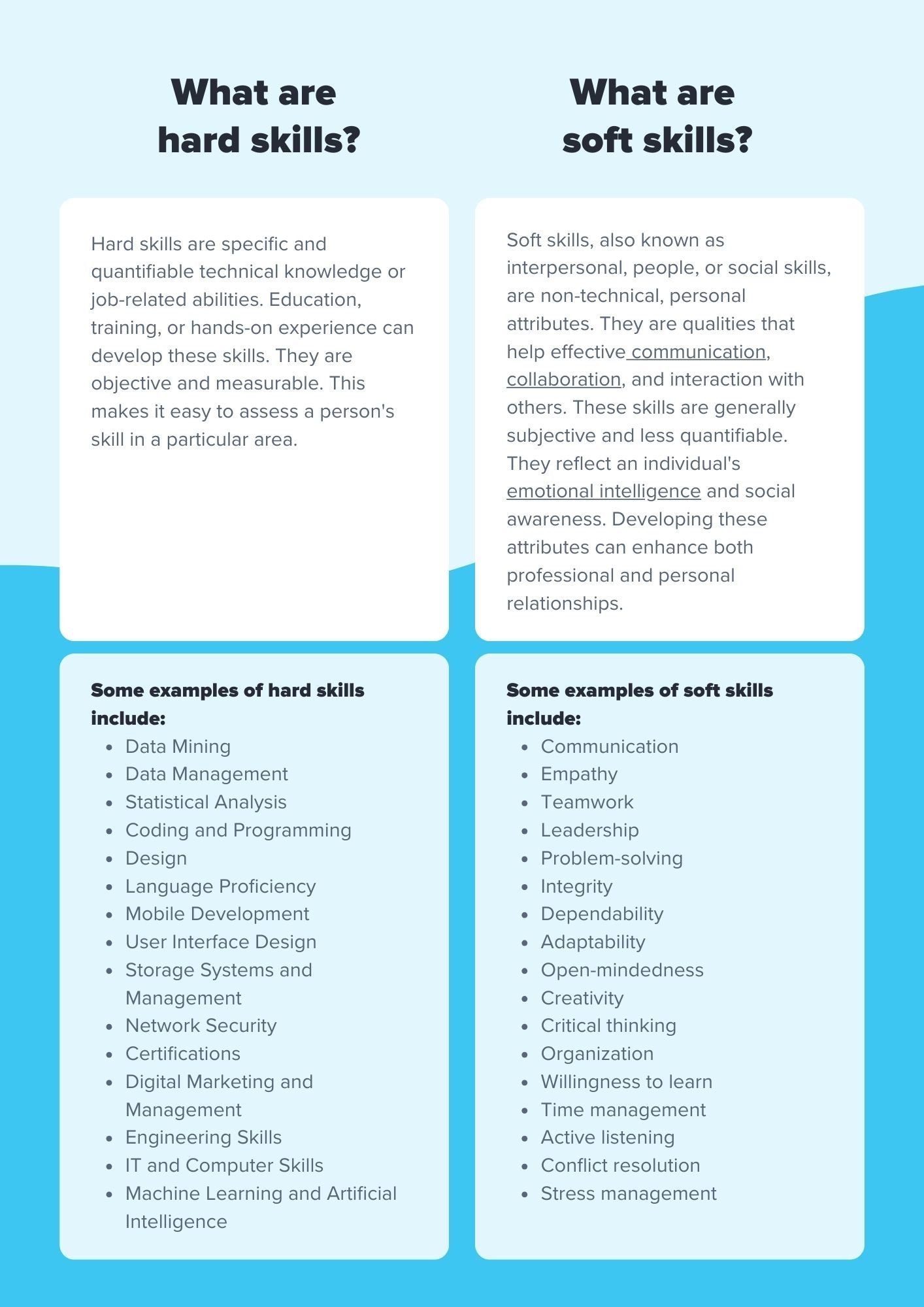 a chart of the difference between hard and soft skills