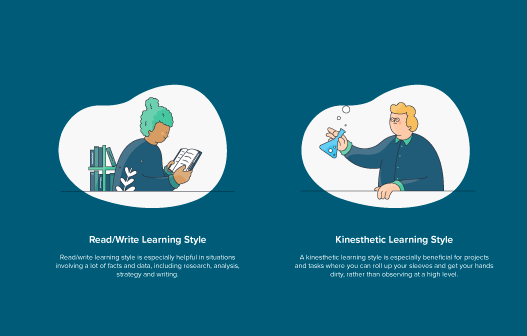 F4S reveals learning styles reading vs kinesthetic