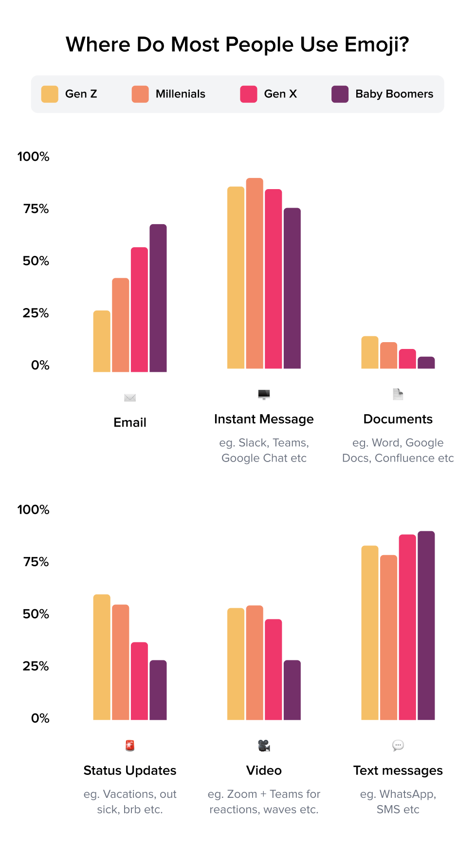 emoji-use-in-communication-tools-png