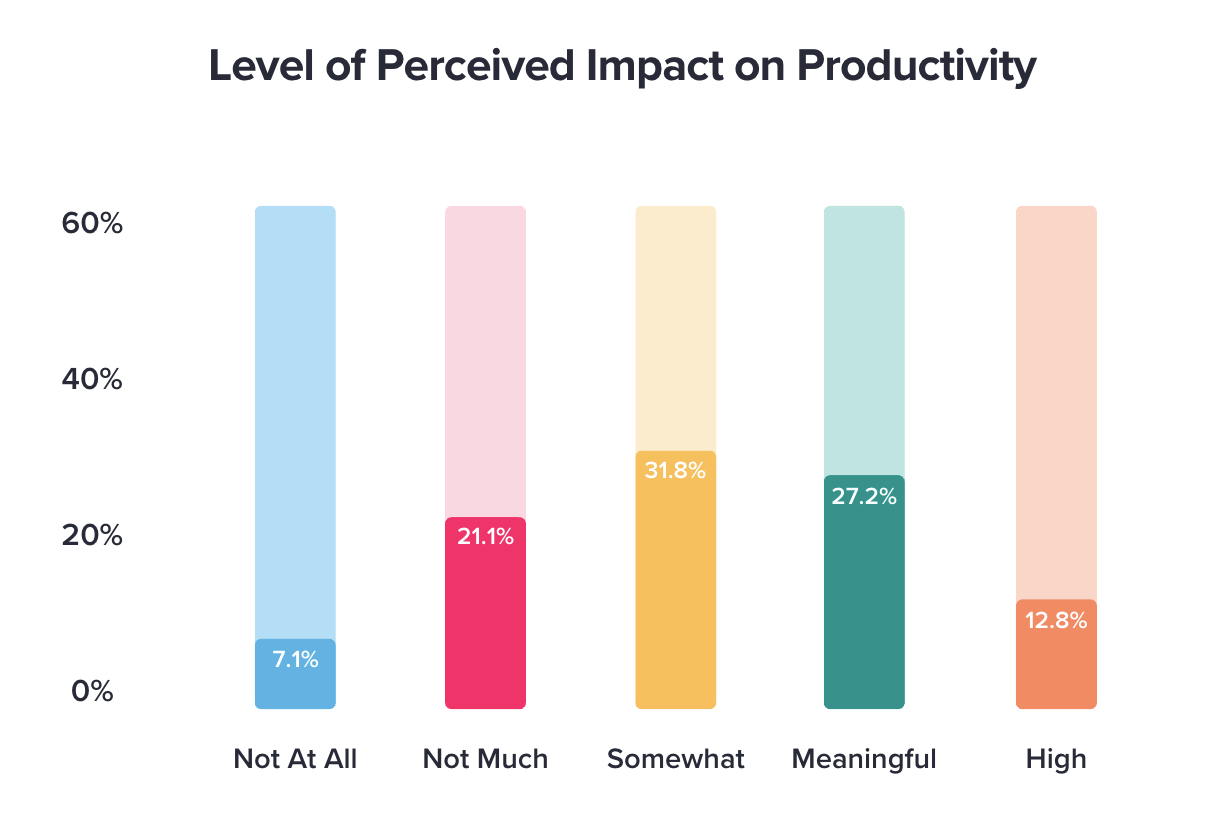 emojis-impact-on-productivity-png