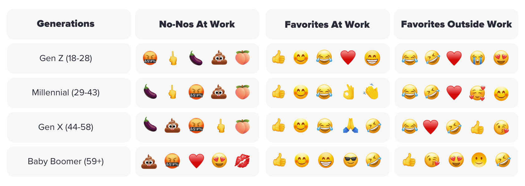 emojis-to-use-when-png