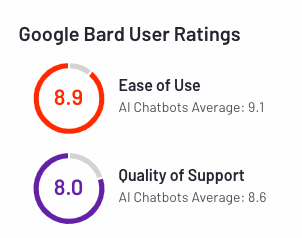 google bard user reviews