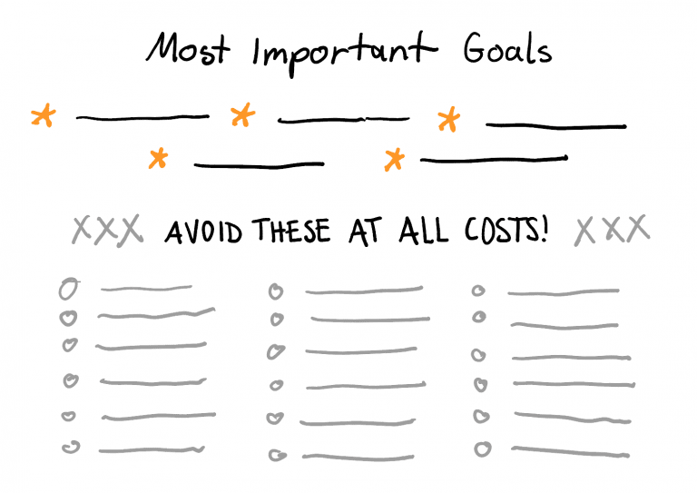 how-to-prioritize-tasks-buffett-png