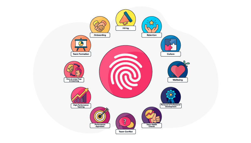 F4S fingerprint logo in the center surrounded by icons related to HR needs