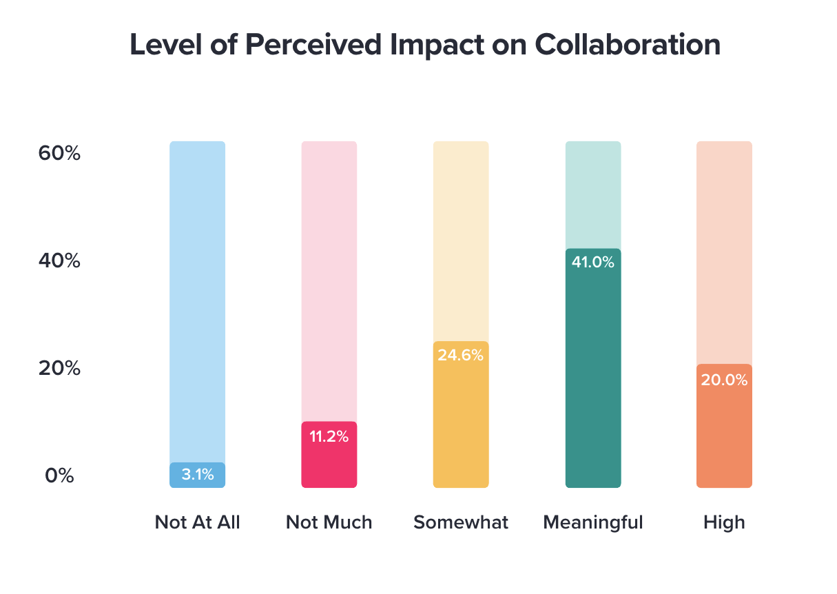 impact-of-emojis-on-collaboration-png