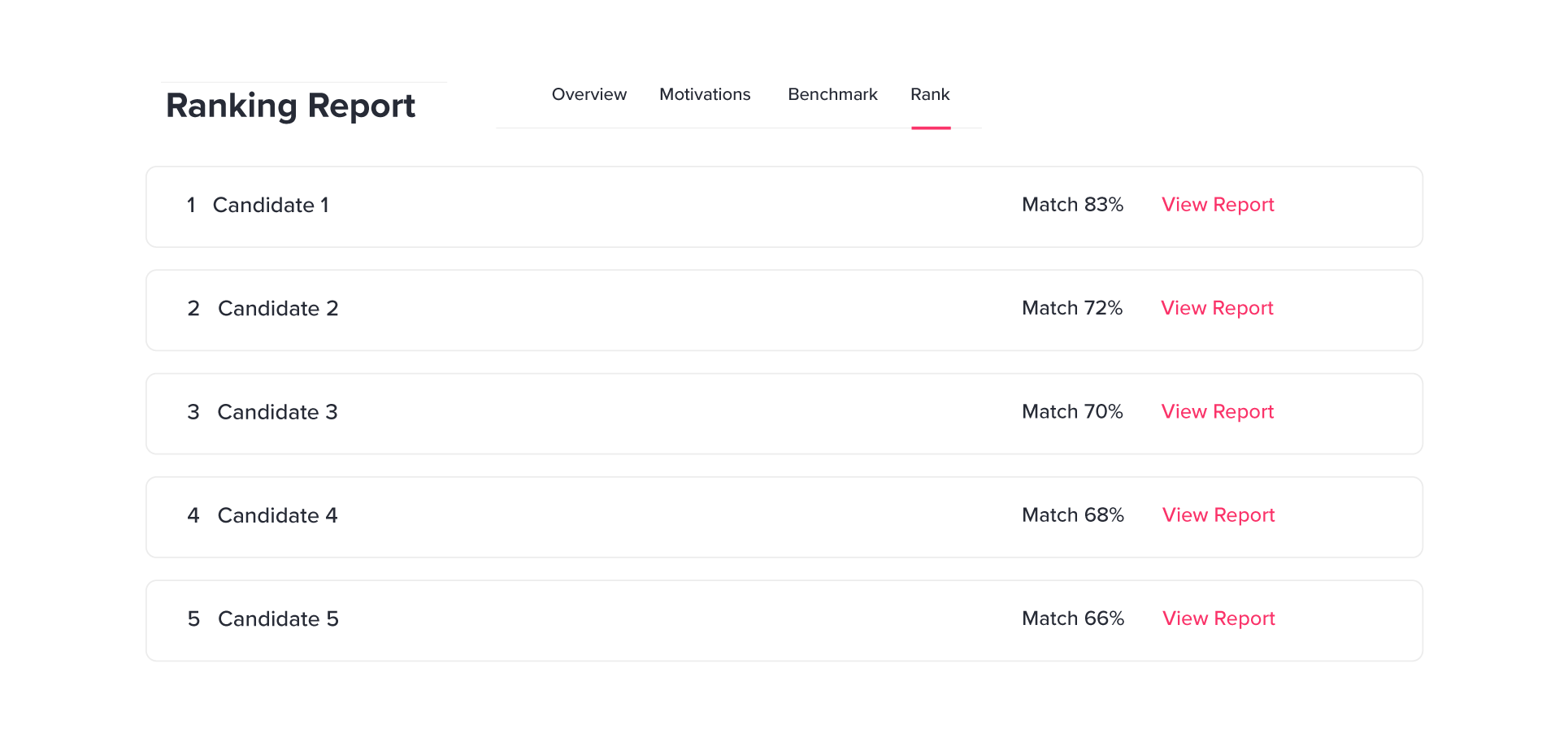 the ranking report sorts candidates based on their matching potential for talent acquisition success