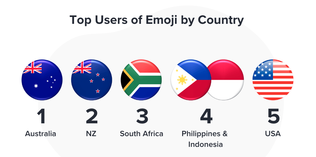 top-users-by-country-png