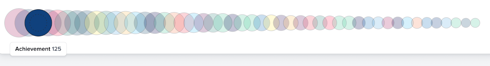 F4S dashboard shows what motivates you in the workplace 