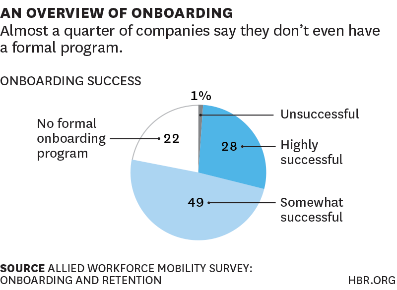 w150318-ferrazzi-overviewonboarding-png