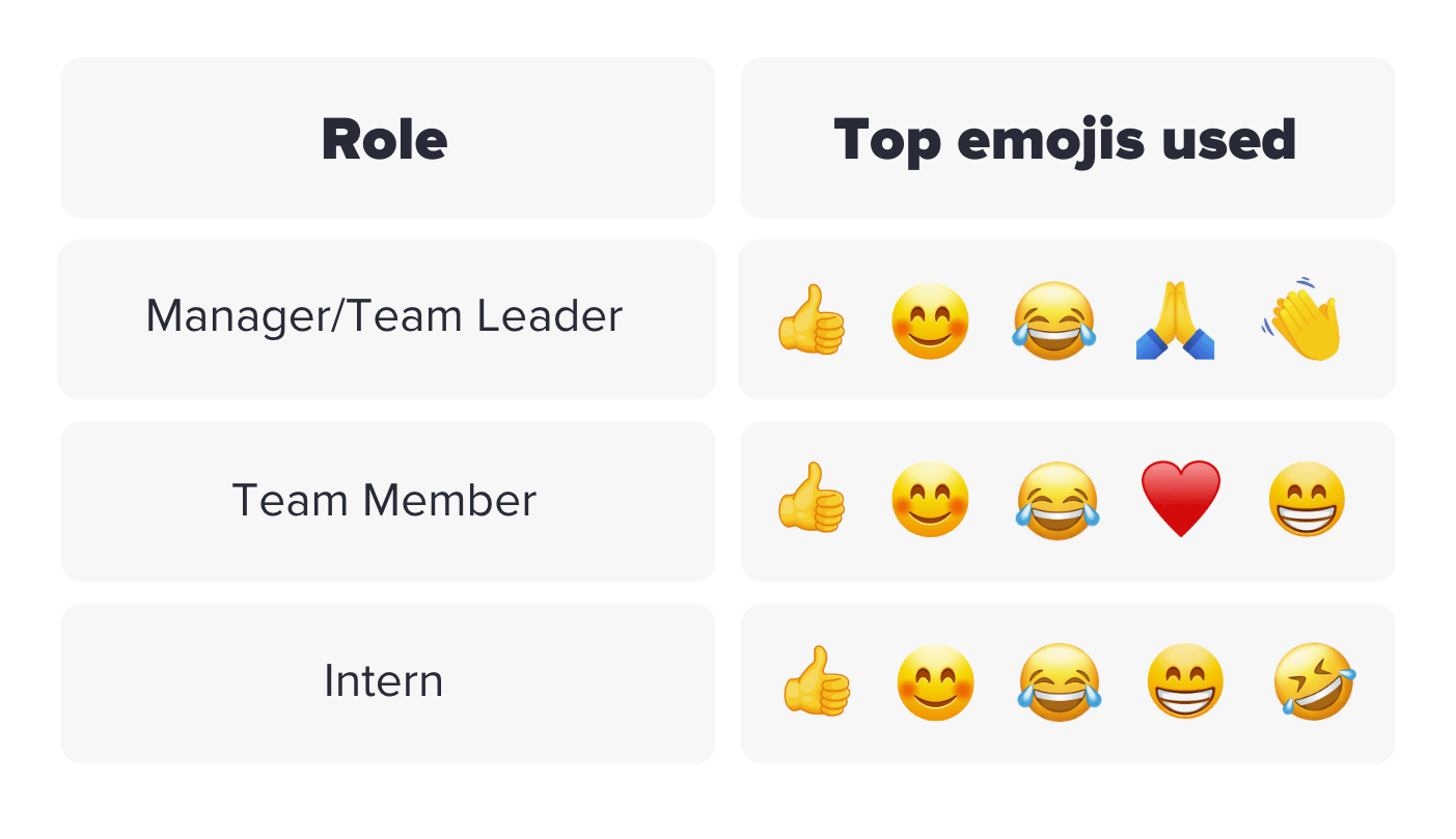 who-in-the-team-uses-emojis-png